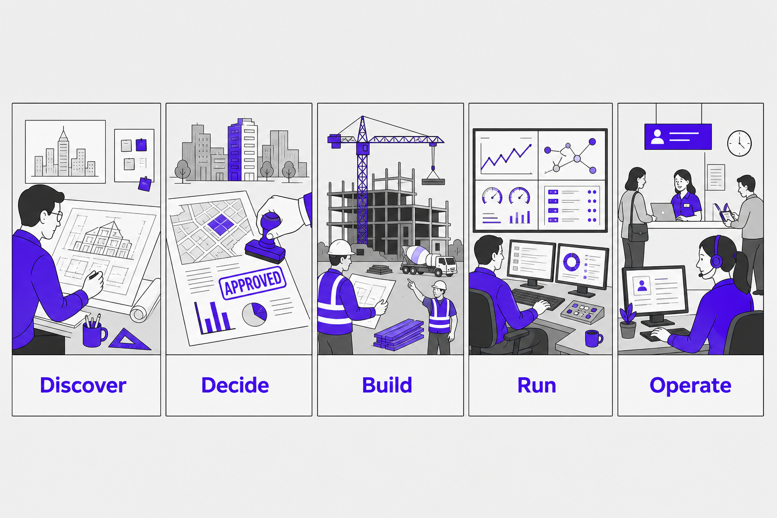 Five stage metaphor from blueprint to service desk