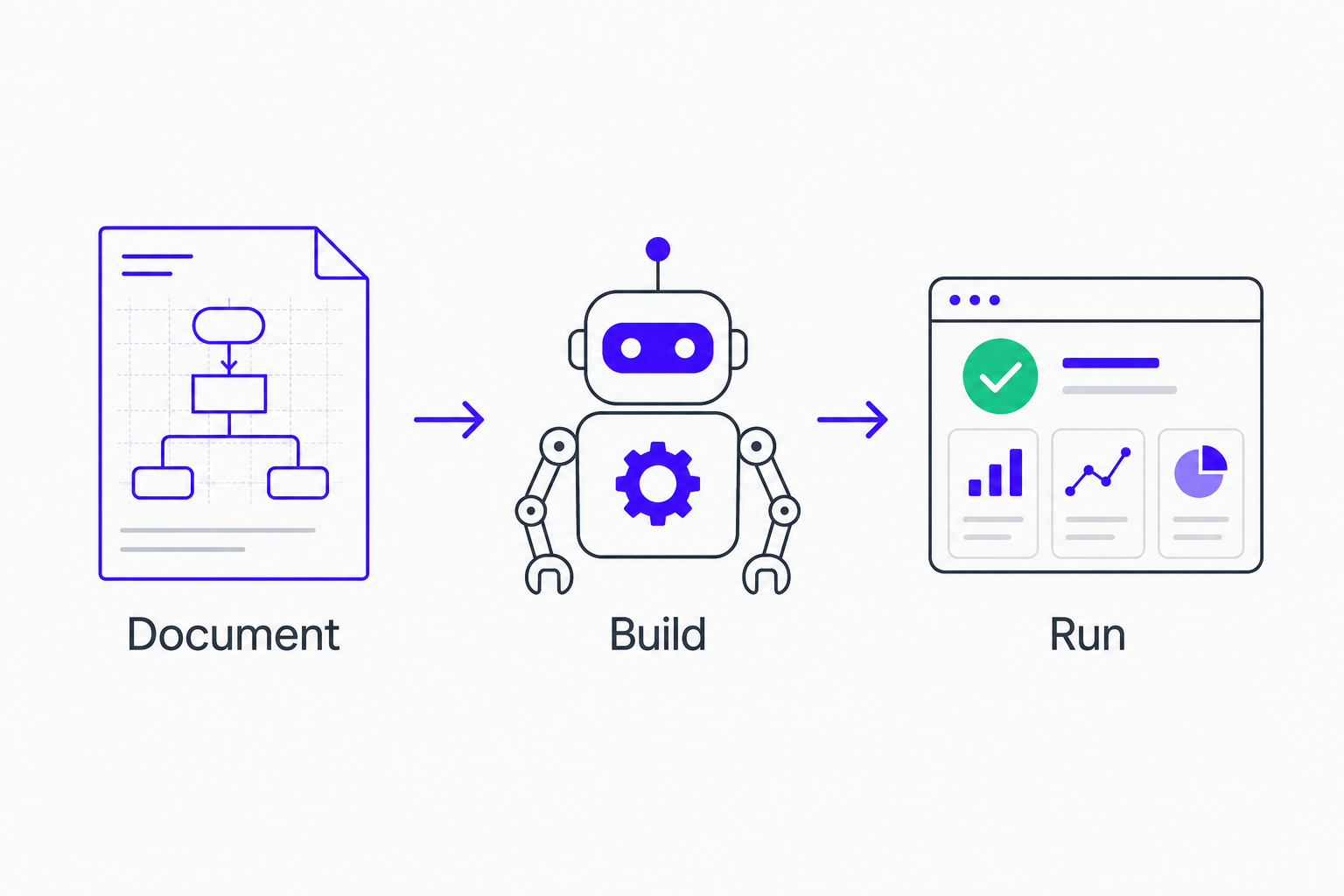 Document to build to run overview